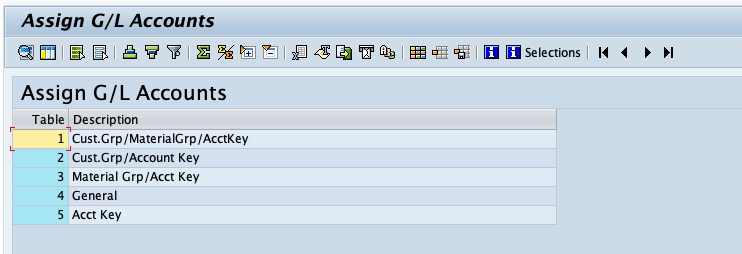 Account Determination Type in SAP